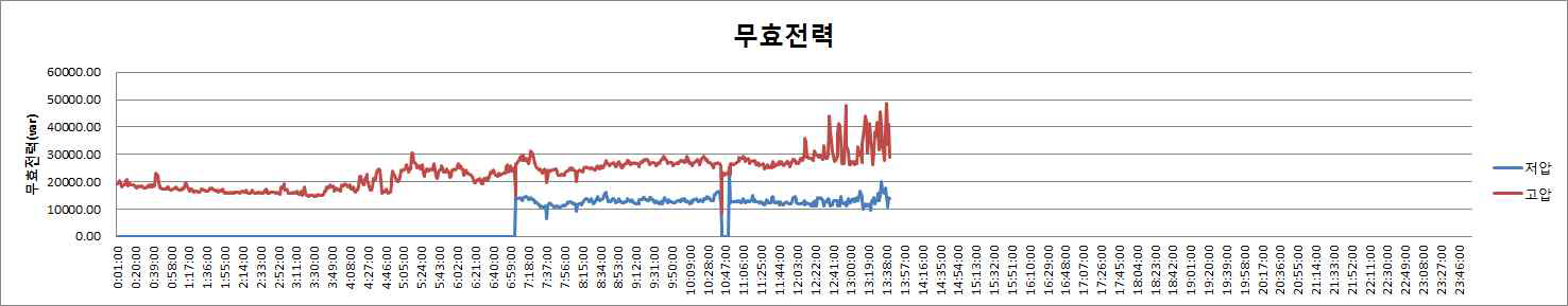 무효전력