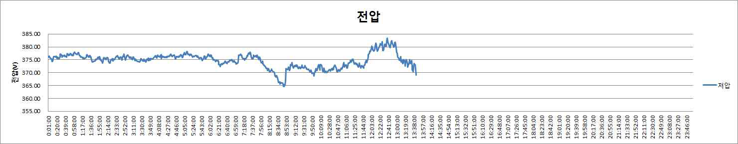 저압측 전압