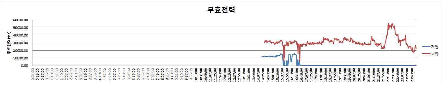 무효전력