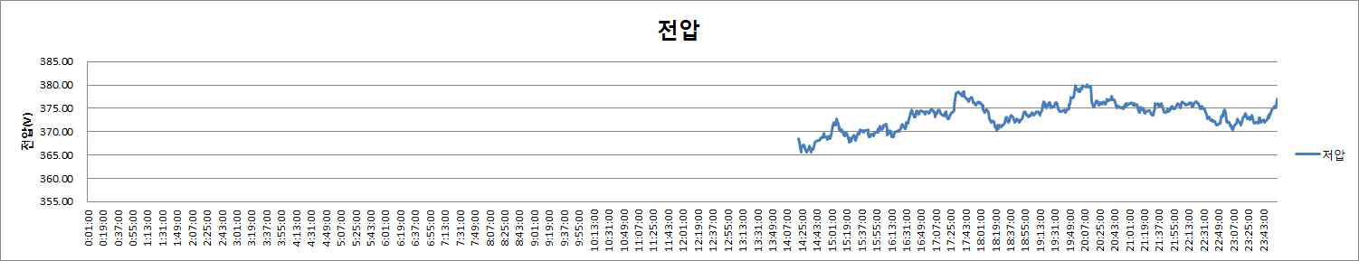 저압측 전압