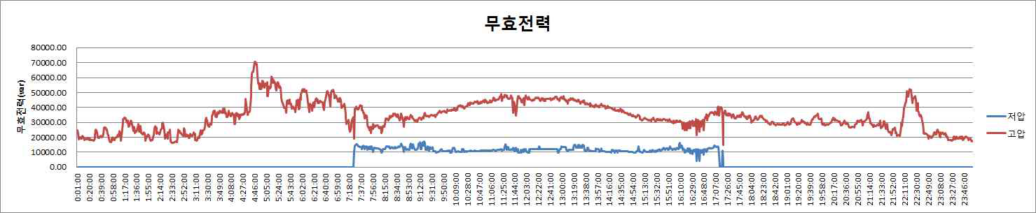 무효전력