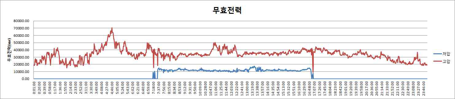 무효전력