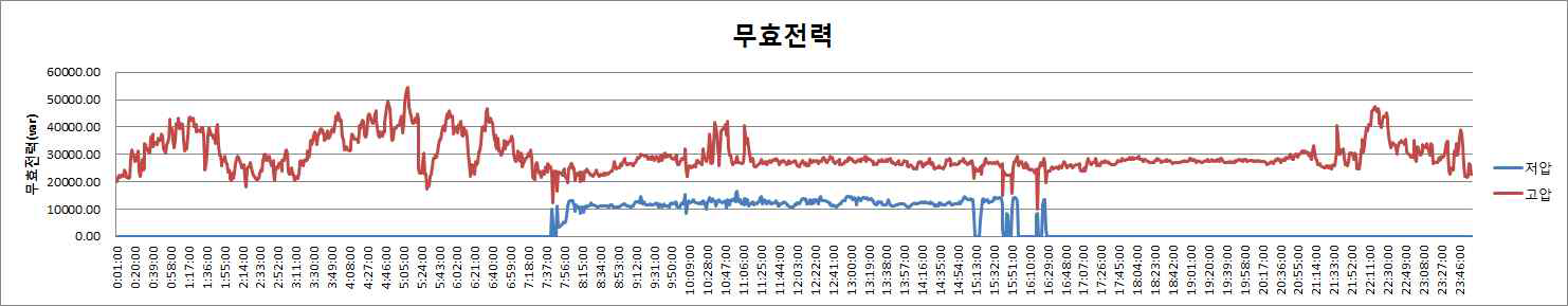 무효전력