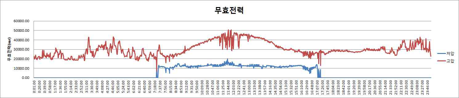 무효전력