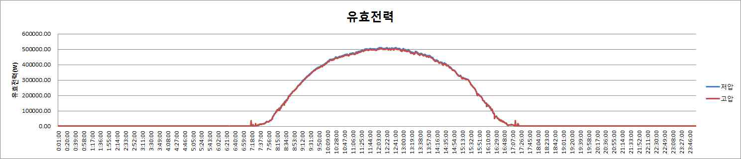 유효전력