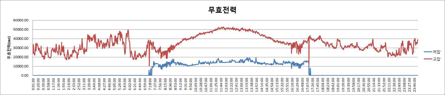 무효전력