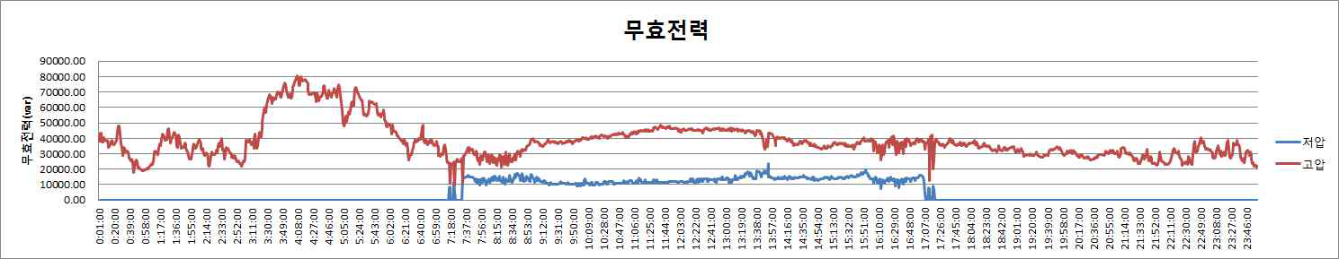 무효전력