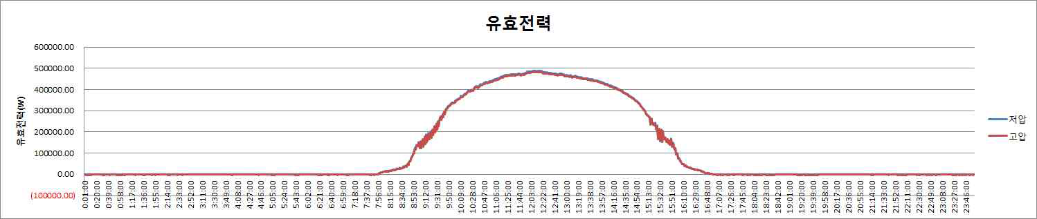 유효전력