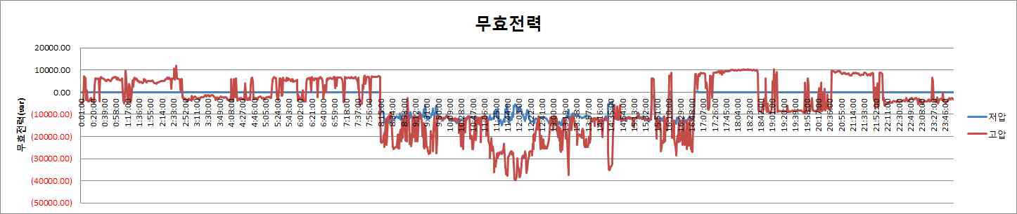 무효전력