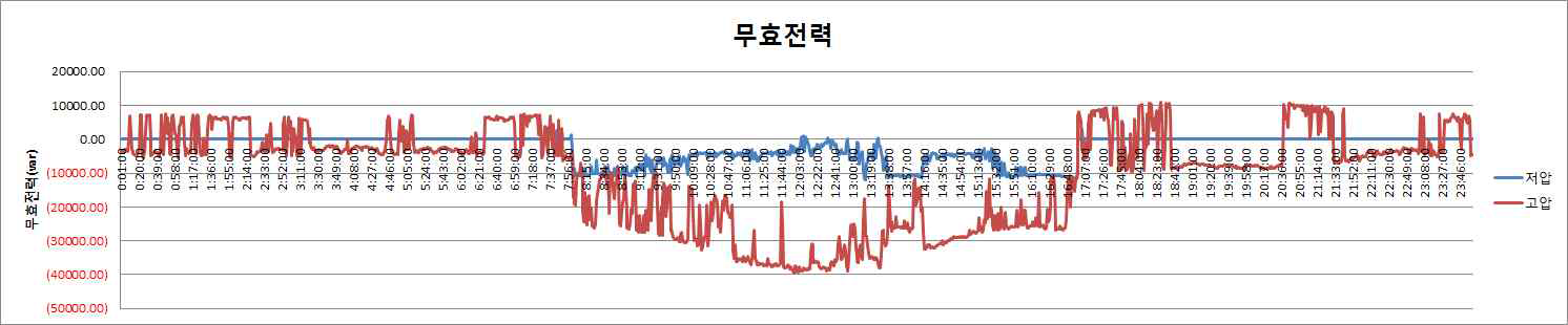 무효전력