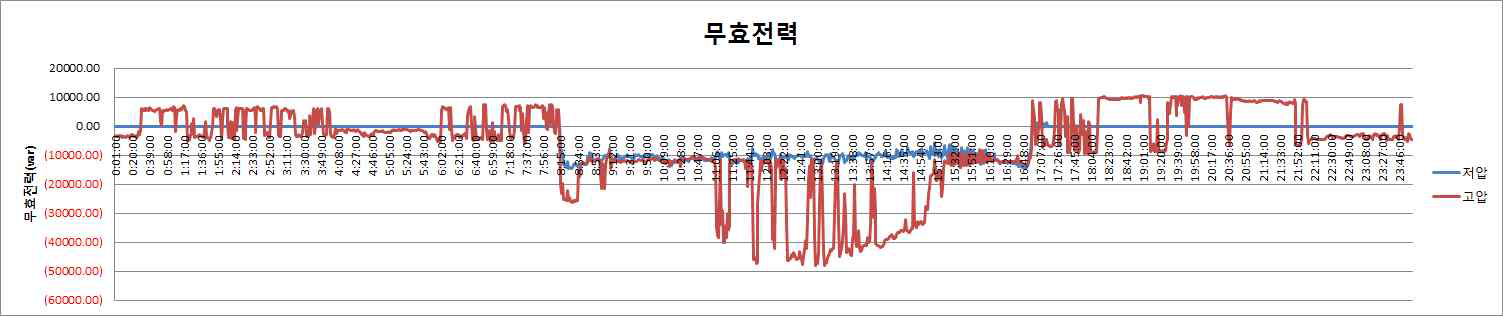 무효전력