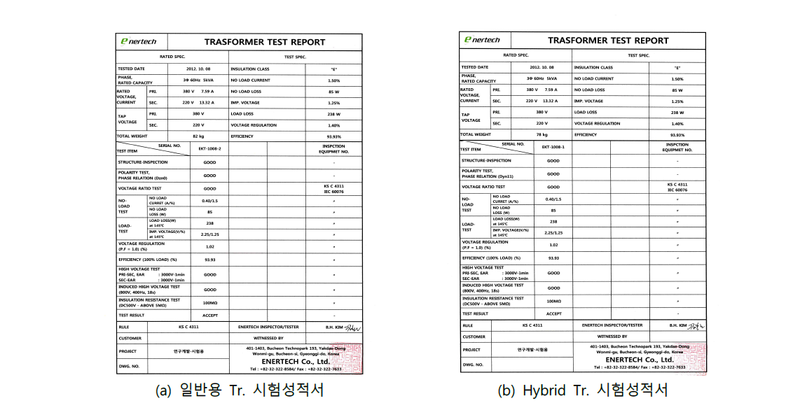 5kVA 복권변압기의 시험성적서