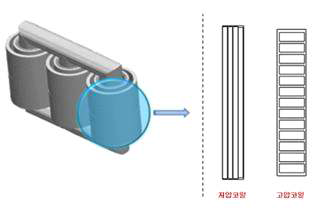 하이브리드변압기의 전계해석 모델