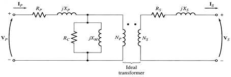 이상적인 변압기를 포함한 변압기 등가회로