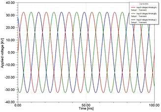 인가된 삼상 전압 파형