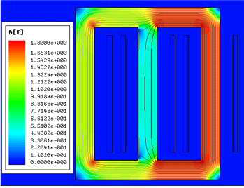 변압기의 자속밀도 분포