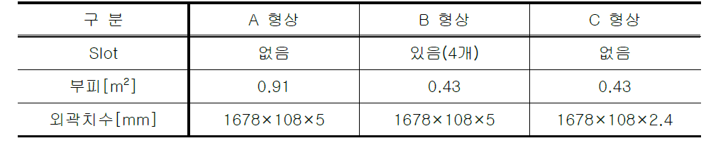 Tie plate 형상별 비교표