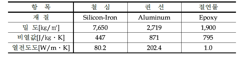 해석 모델의 주요 재질 물성값