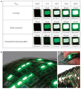 탄소나노튜브 첨가 유연전극을 이용한 플렉시블 디스플레이 발광 결과