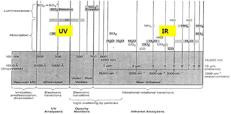 가스별 흡광대역