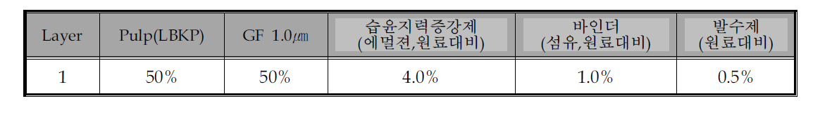 Pre 필터 미디어 원료조성