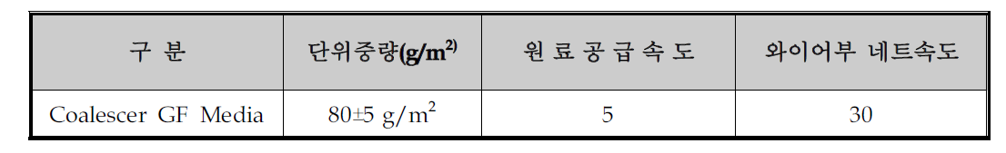 와이어부 작업 조건