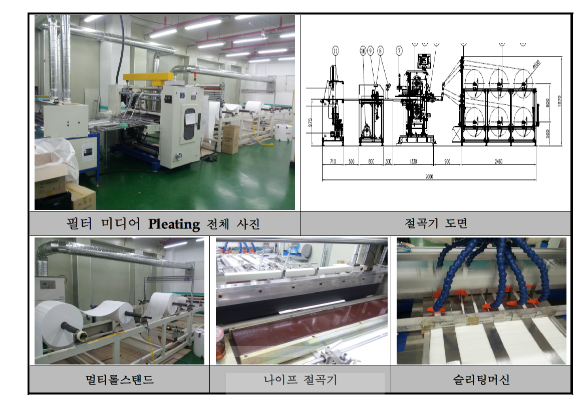 필터 미디어 Pleating 설비 사진