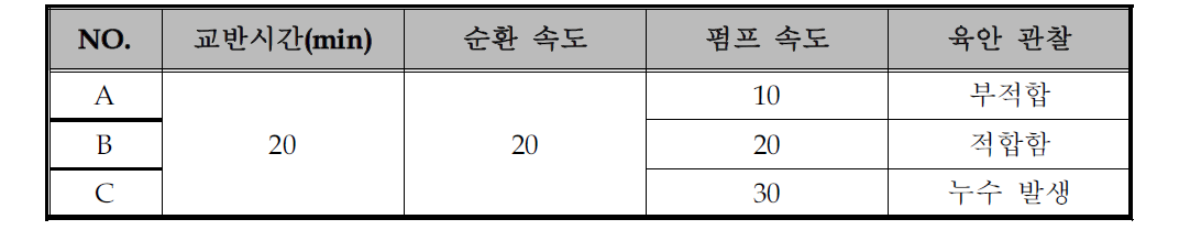 펌프 속도에 따른 유수분리 현상 표