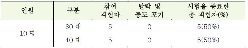 피험자의 참여 연령대