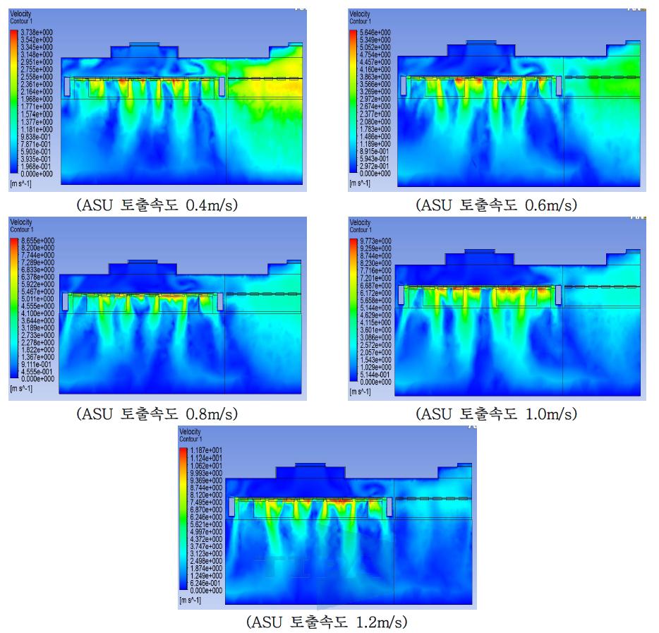 전체 시스쳄 통합한 FSI 해석에 의한 수직 단층 속도분포