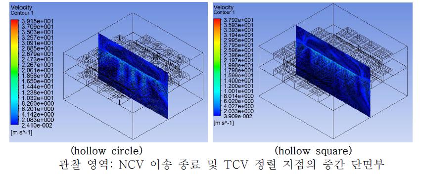 전체 시스쳄 통합한 FSI 해석에 의한 수직 단층 속도분포