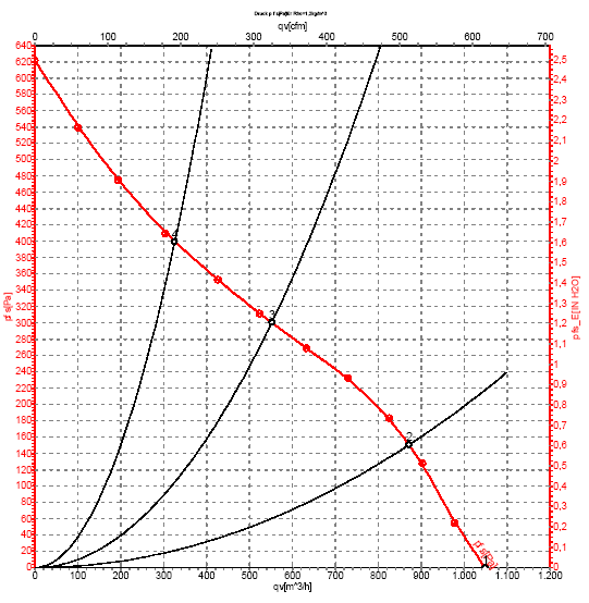 Air flow performance charts (60Hz)