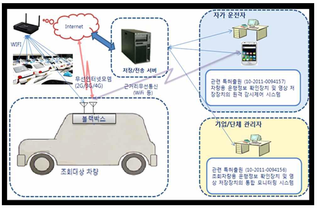 시스템 개요도