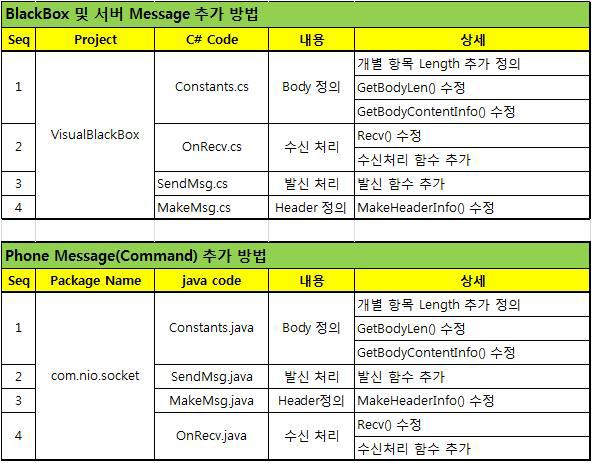 메시지 추가 작업 방법