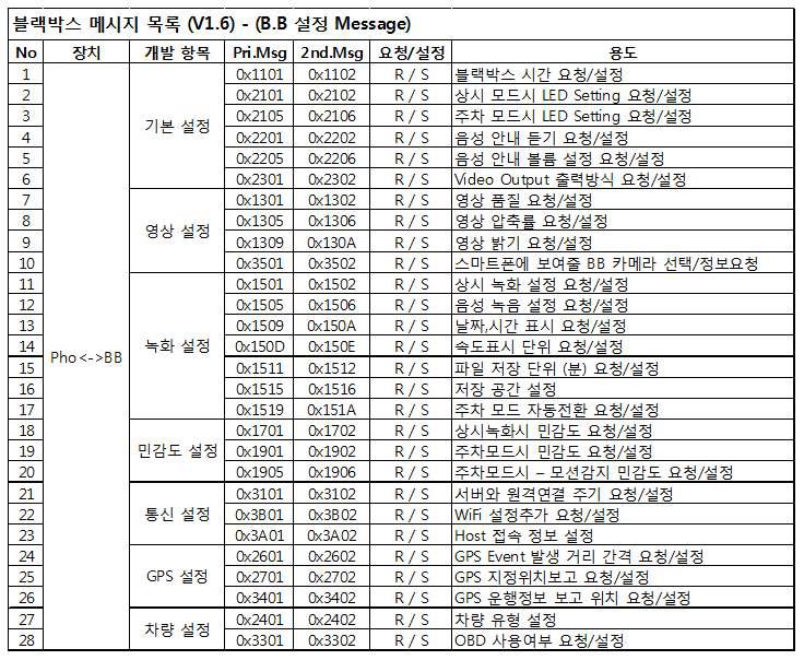 BB 설정관련 Message