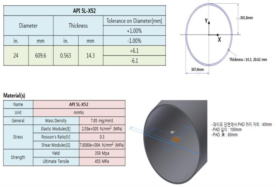 Boundary Condition