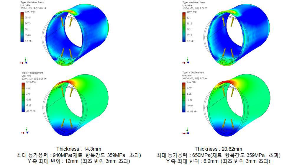 Stress Analysis