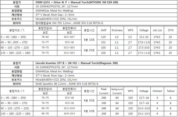 수동용접 테스트 데이터