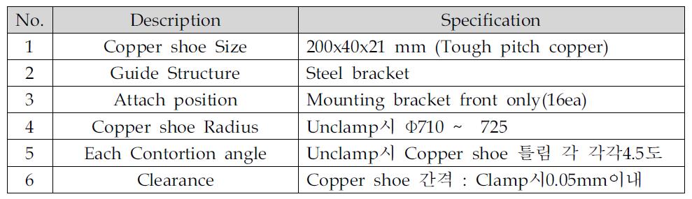 Copper shoe Part 개발 사양