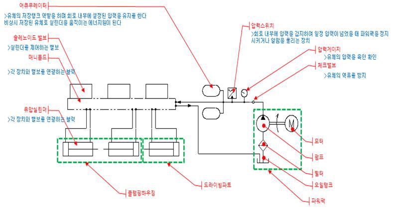 유압 회로도