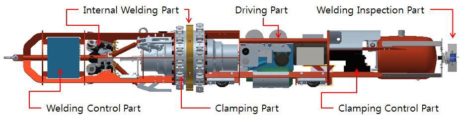 파이프 내면 원주 용접 장치 구성도