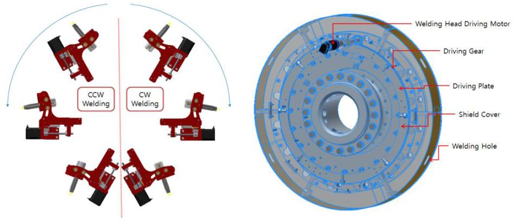 Welding Head & Driving Part