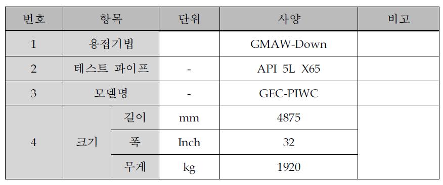 개발 장비 및 테스트 파이프 사양