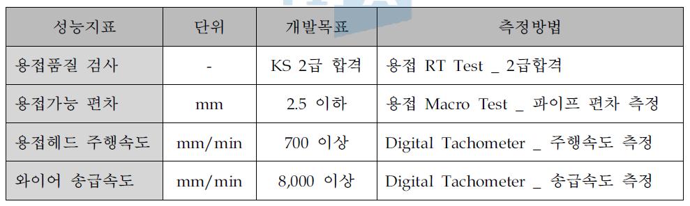 개발장비 성능지표