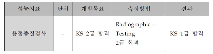 용접 품질검사 결과