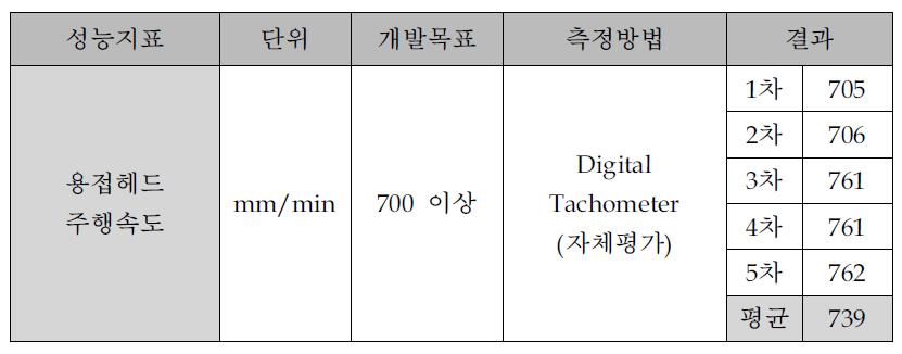 용접헤드 주행속도 결과