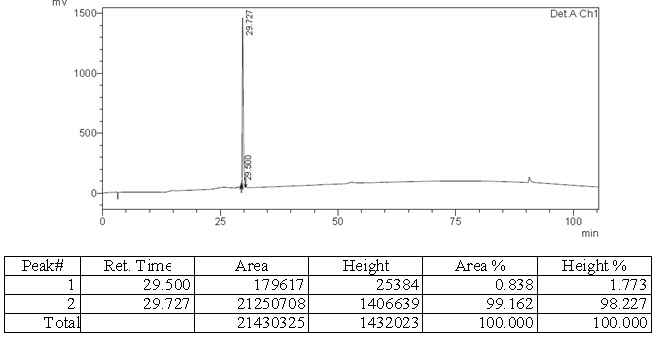 정제된 골재생 펩타이드의 HPLC