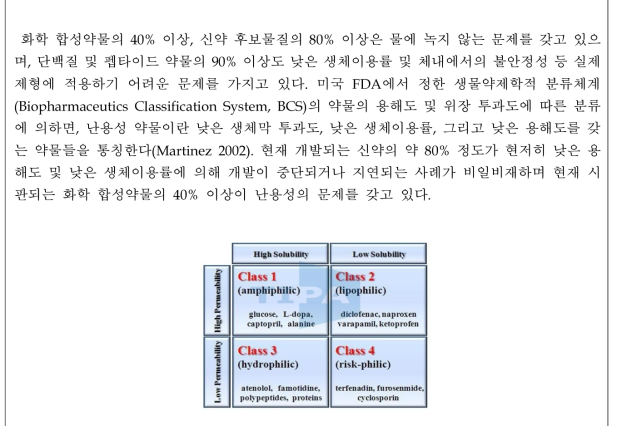 약물의 용해도 및 위장 투과도에 따른 분류