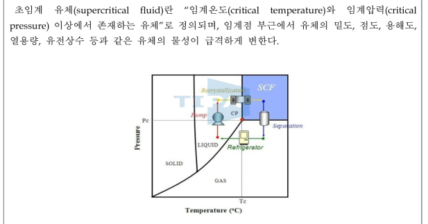 순수물질의 온도-압력 상태도