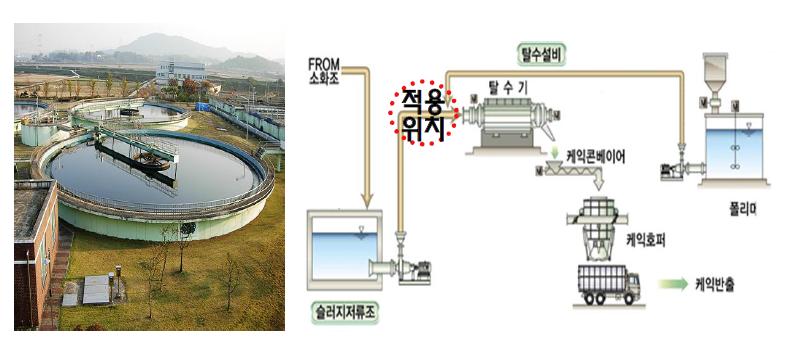 원심탈수 공정